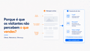 Comparação entre uma mensagem confusa e uma proposta de valor clara num website