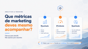 Painel com métricas de marketing organizadas por resultado, eficiência e qualidade