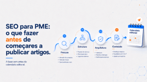Etapas de SEO para PME antes de publicar artigos, incluindo procura, estrutura e conteúdo